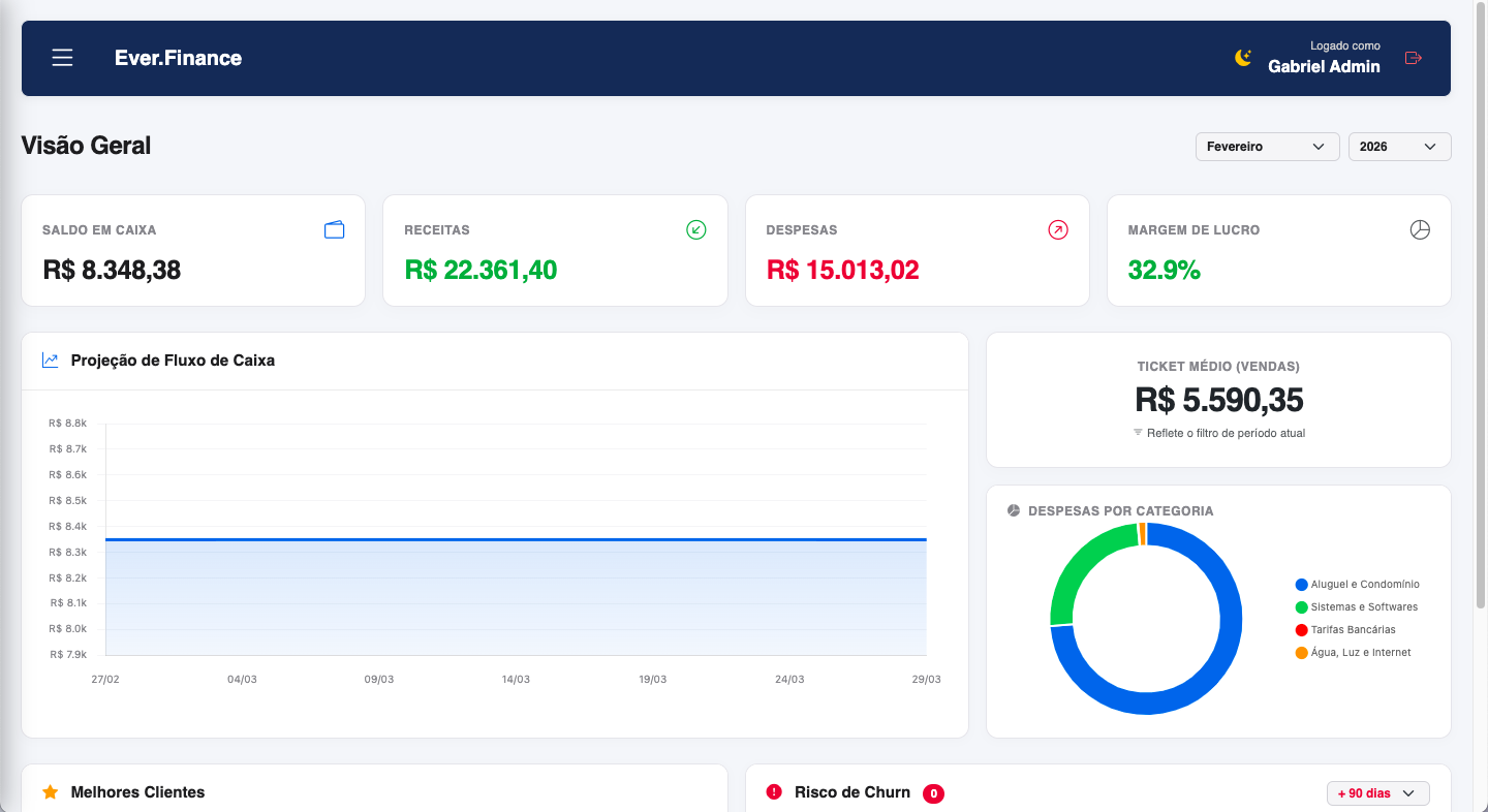 Dashboard Ever.Finance